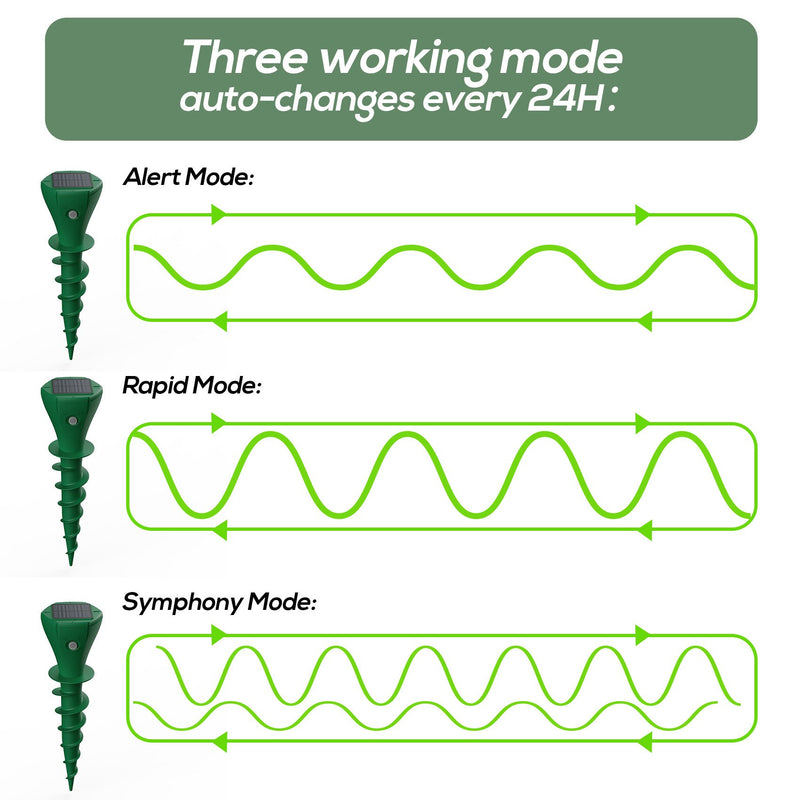 Eco-friendly ultrasonic snake repellent for lawns & gardens, uses a combination of ultrasonic frequencies & vibrations with 3 operational modes to deter pests